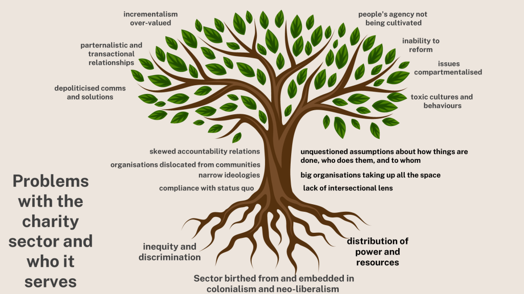 A problem tree showing what's wrong in the social change sector